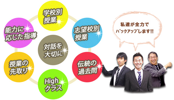 私たちが全力でバックアップします!